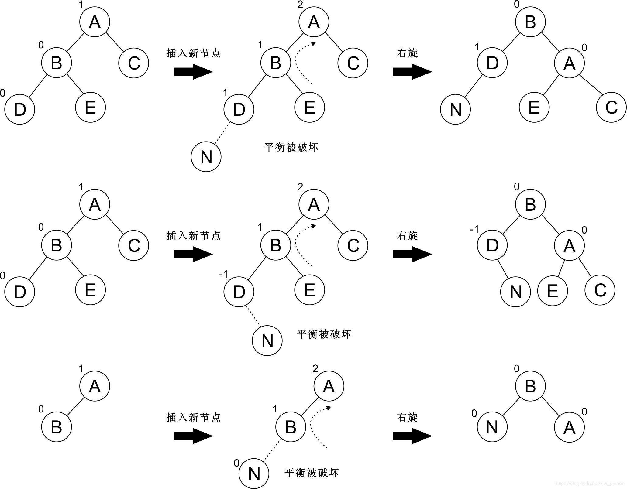 LL型平衡调整