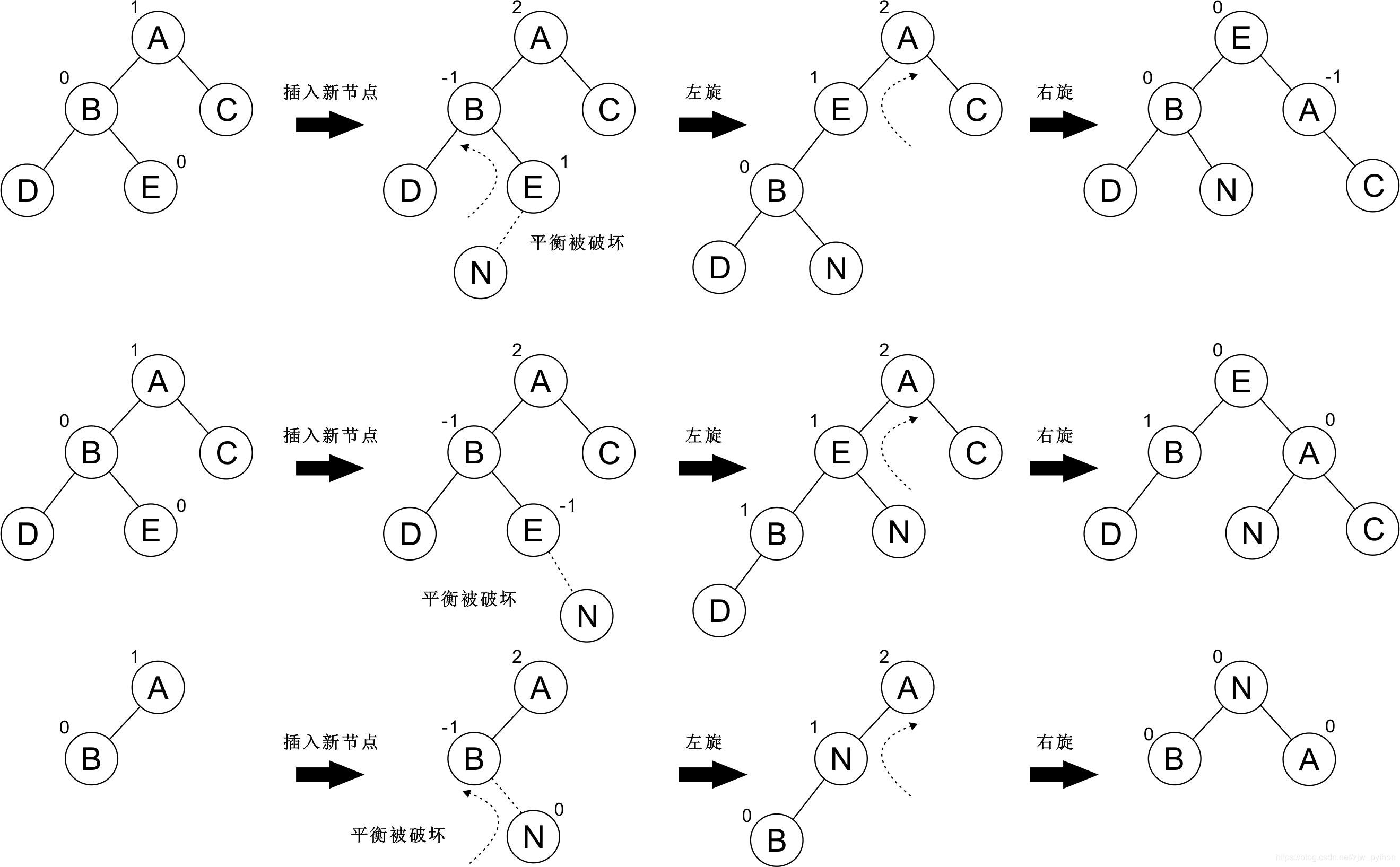 LR型平衡调整