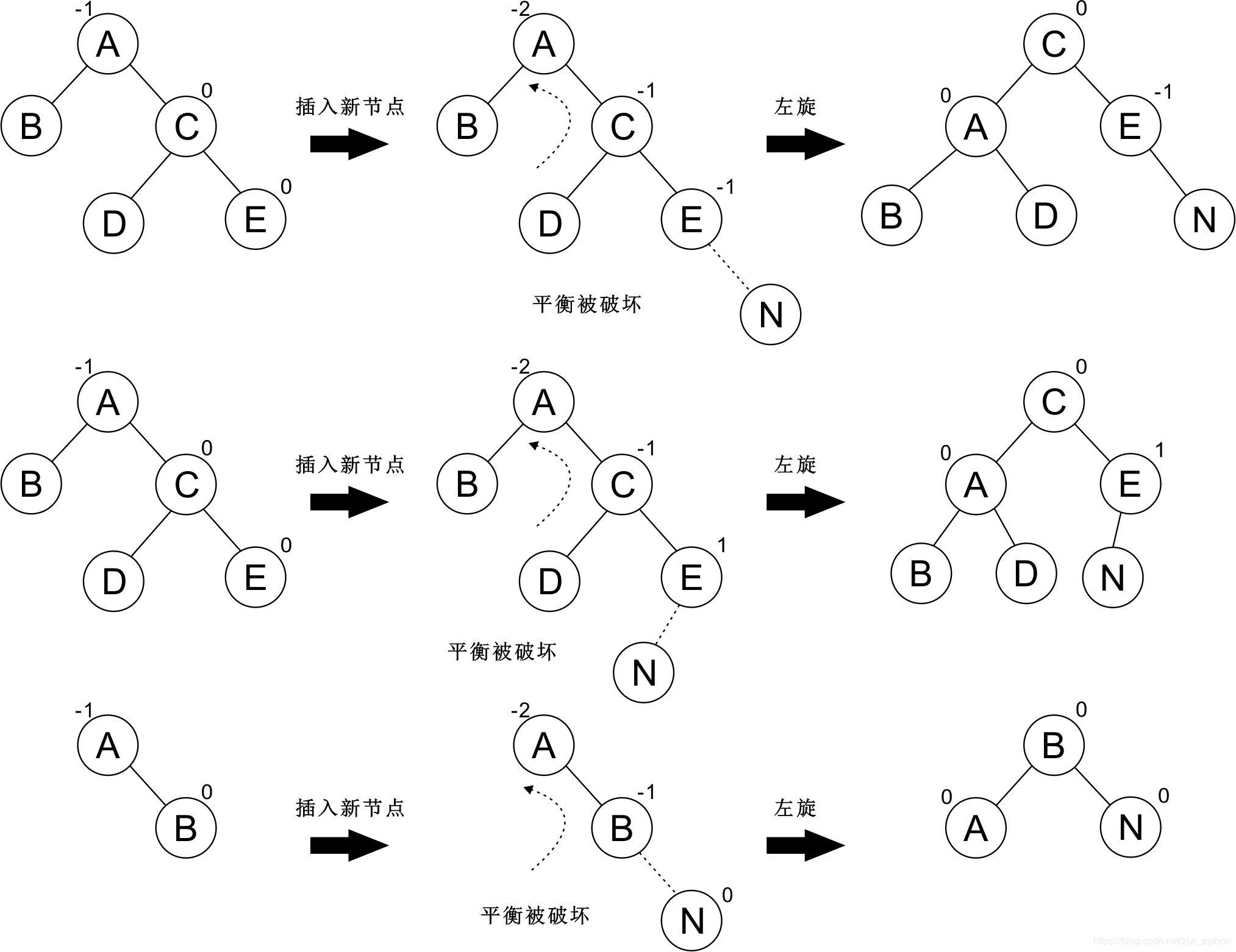 RR型平衡调整