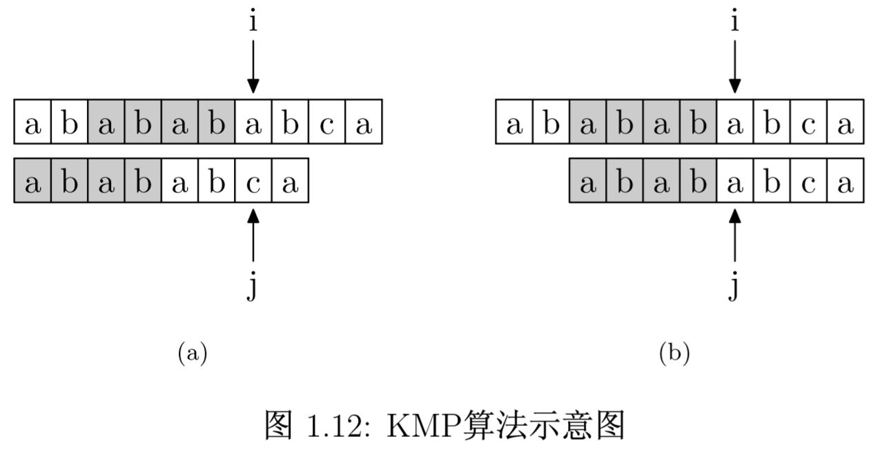 KMP算法示意图