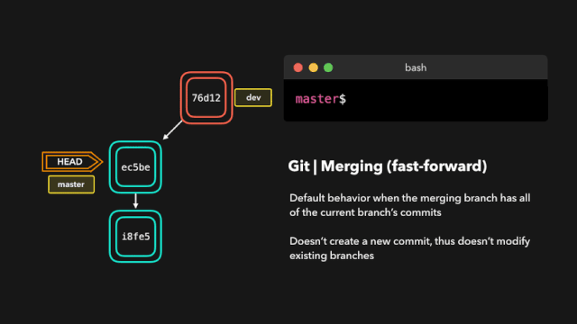 merge-foast-forward