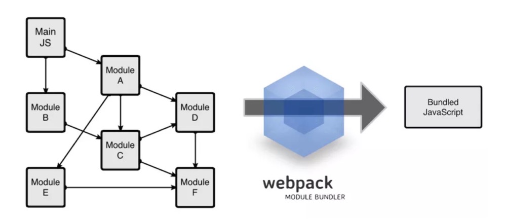 Webpack执行流程